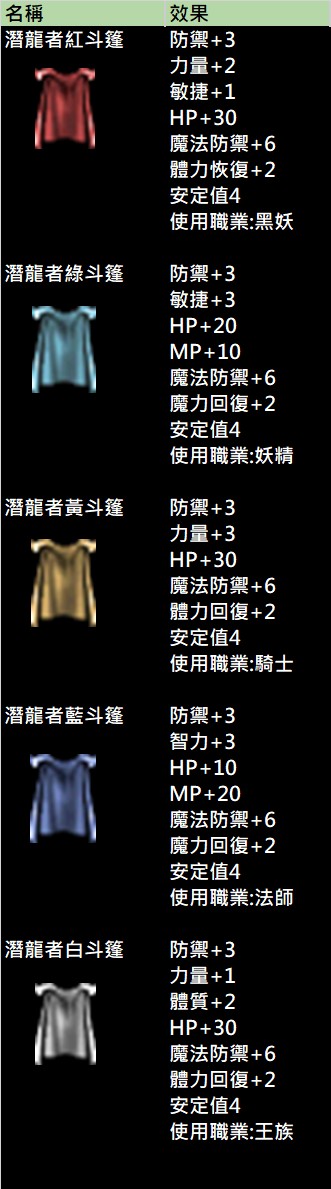 各職業斗篷說明.jpg